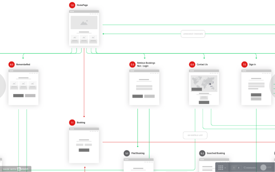User Flow Example