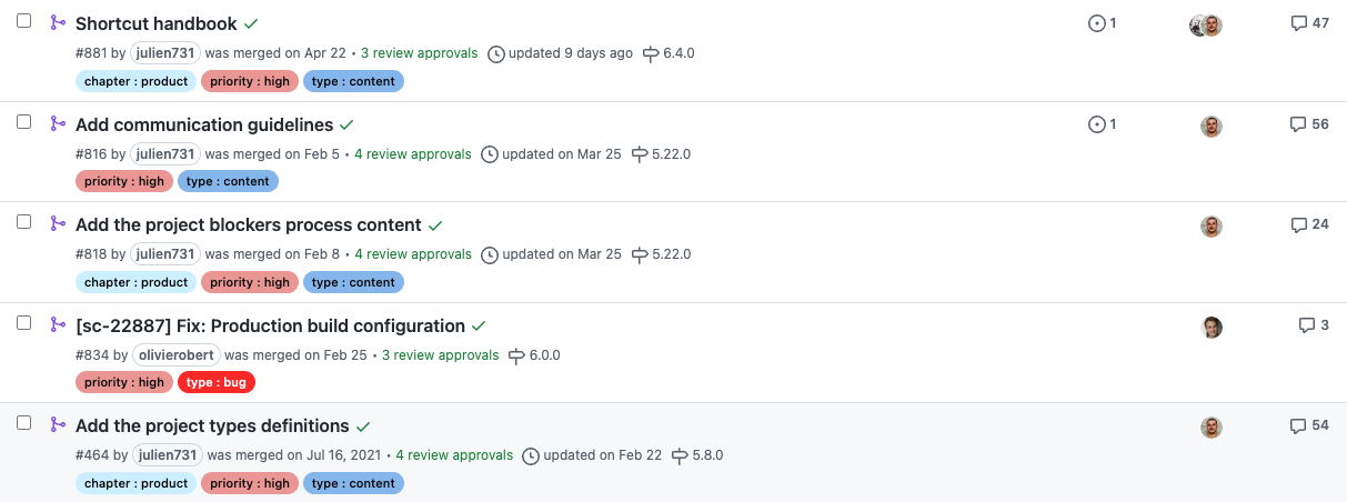 List of labeled pull requests