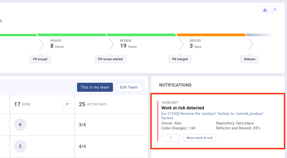 The list of notifications contains the pending risks and bottlenecks that Engineering Leads must investigate.