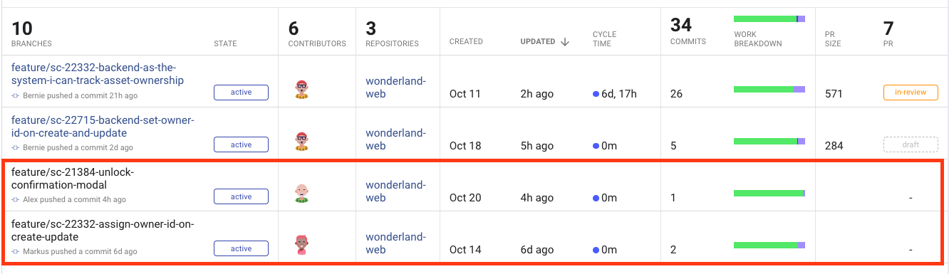 List of branches on the Activity page