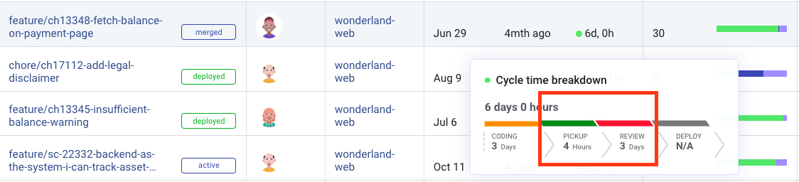 PR Pickup and Code Review at the branch level