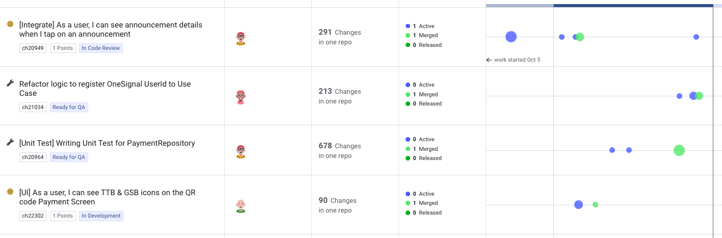 Table on the Pulse page