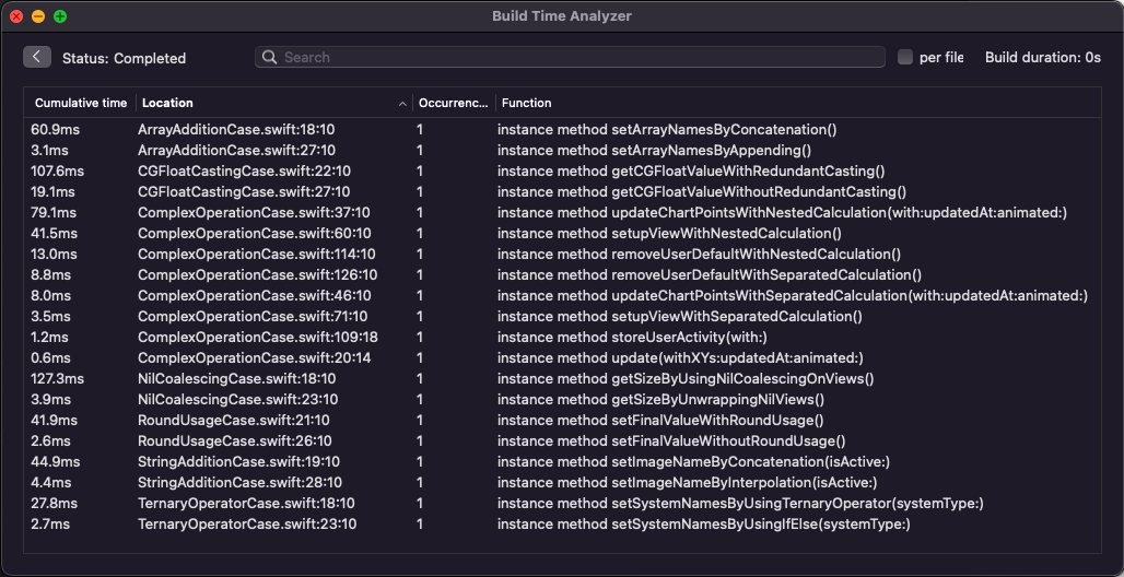 All build time recordings report