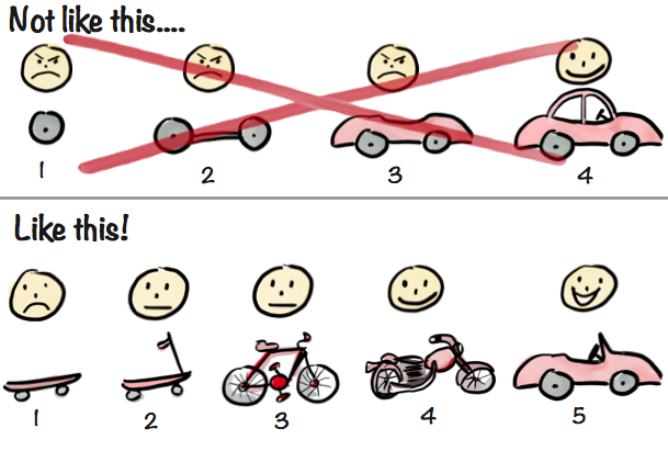 Diagram comparing good vs. bad MVP strategy