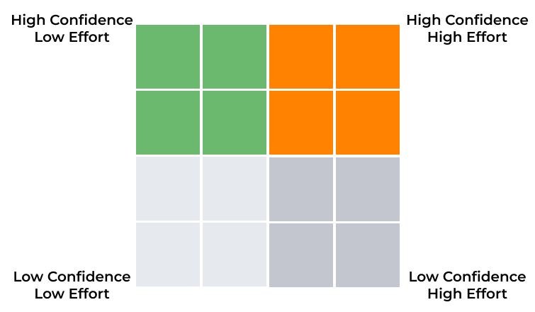 Nimble Test Matrix