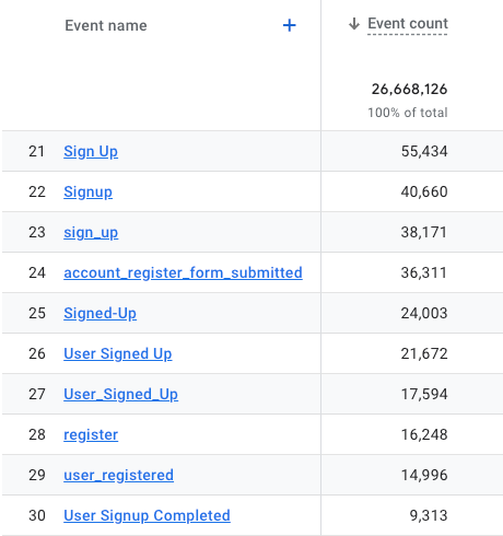 Event names without name standardization