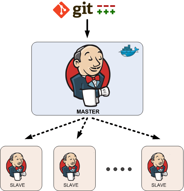 Jenkins master / slave (agent) setup