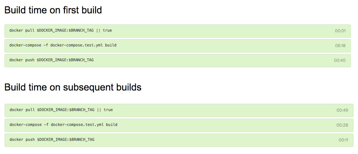 Semaphore first build and subsequent builds