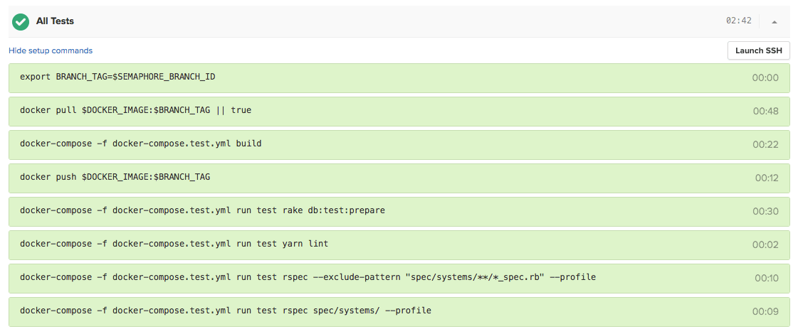 Execution of CI on Semaphore CI